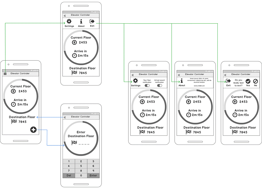 Elevator controller application with cyrcle bar wireframe